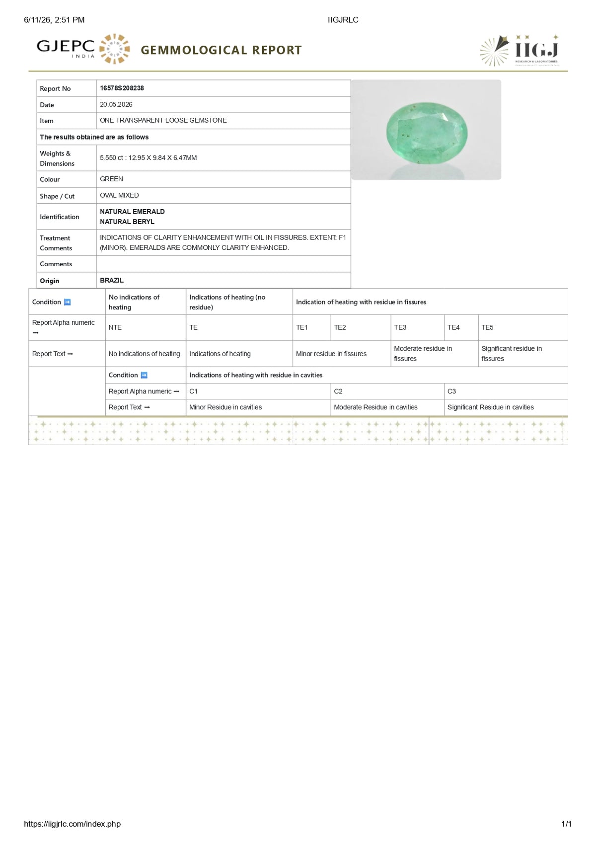 Brazil Emerald (Panna) 5.55 Carats / 6.1 Ratti