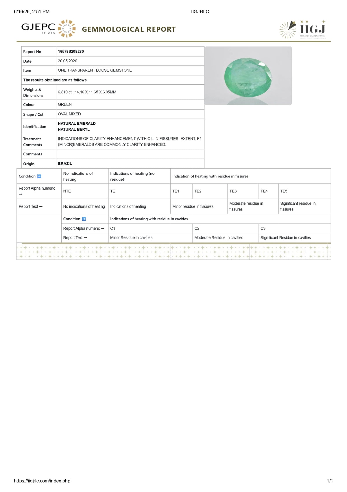 Brazil Emerald (Panna) 6.81 Carats / 7.48 Ratti