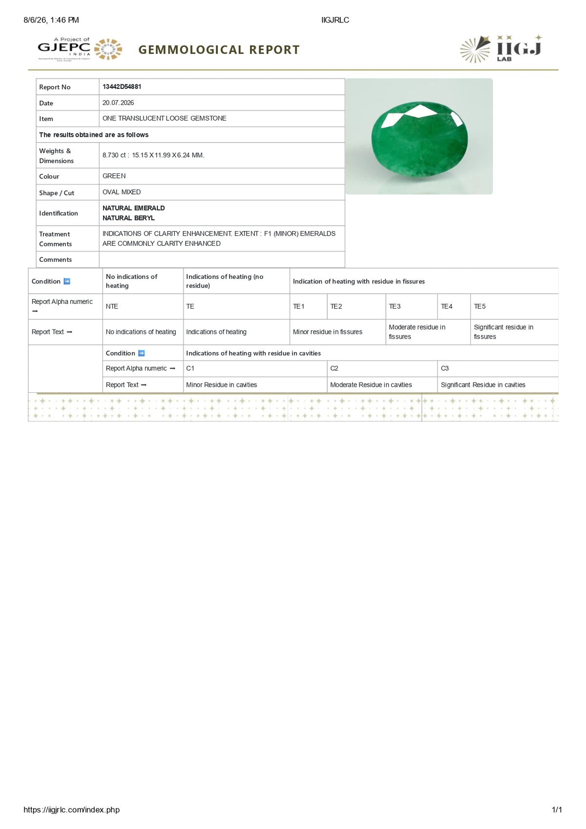 Zambian Emerald (Panna) 8.73 Carats / 9.59 Ratti