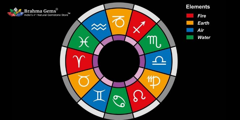Know What Kind Of Element Are You According To Your Zodiac Sign?