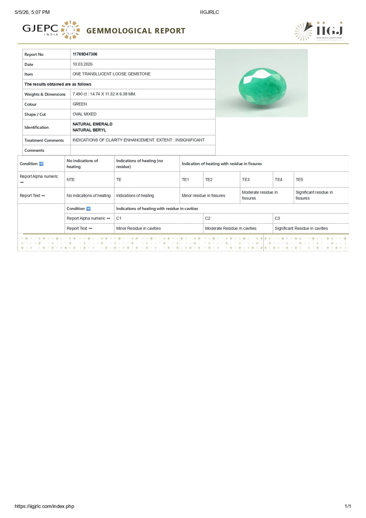 Zambian Emerald (Panna) 7.49 Carats / 8.23 Ratti