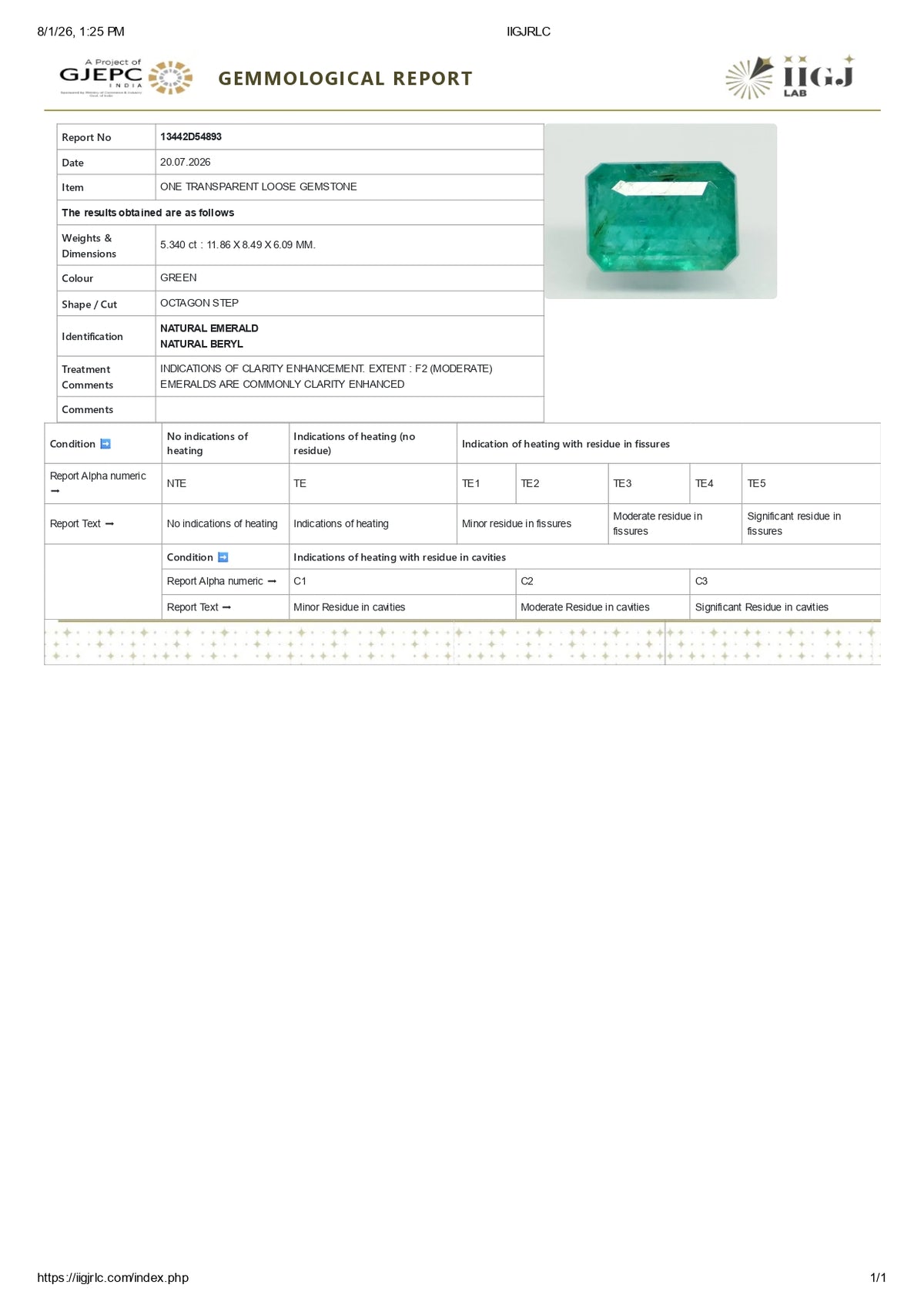 Zambian Emerald (Panna) 5.34 Carats / 5.87 Ratti