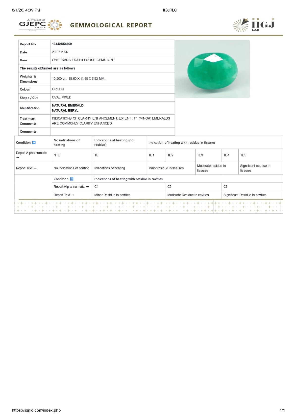 Zambian Emerald (Panna) 10.20 Carats / 11.21 Ratti