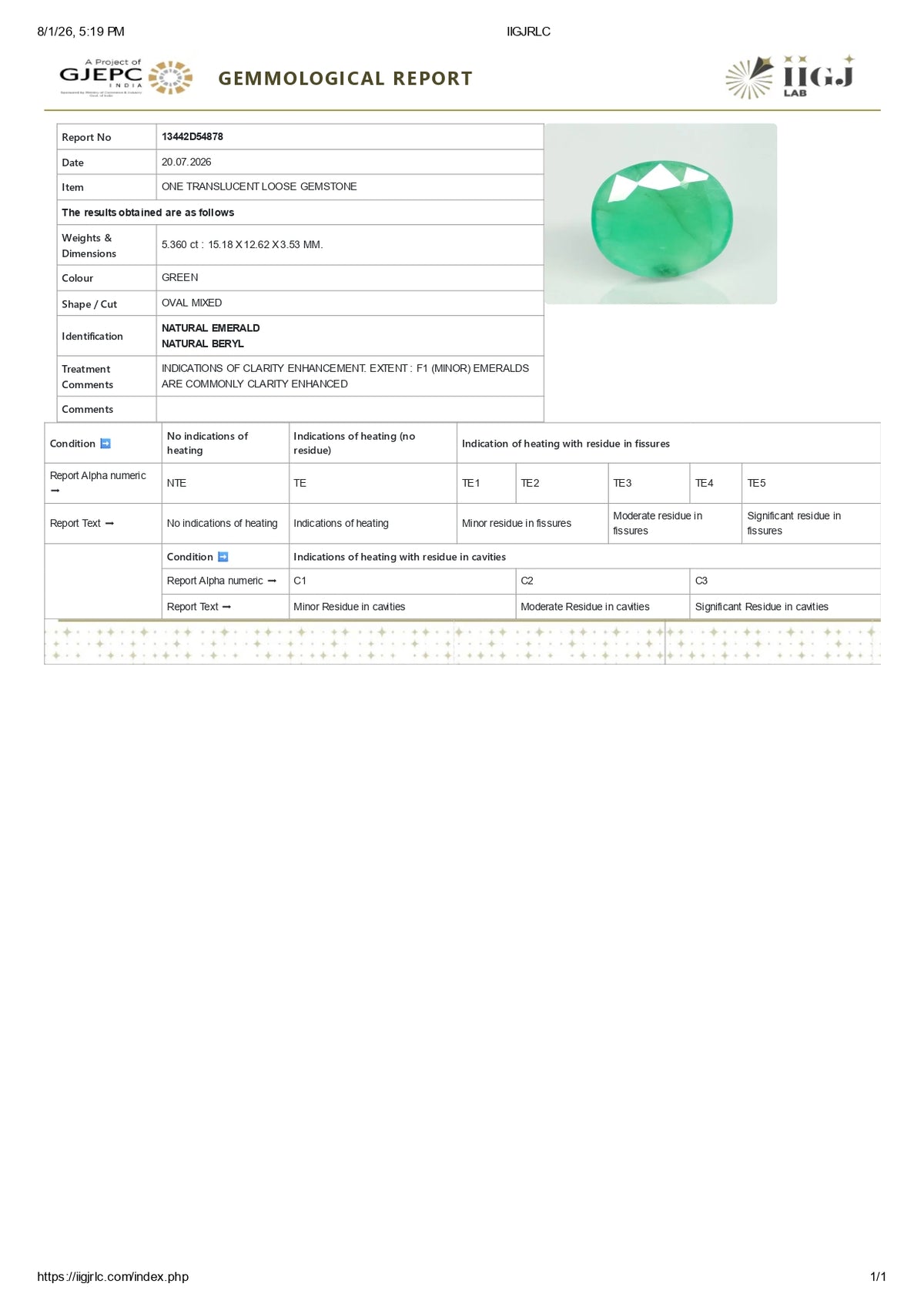 Zambian Emerald (Panna) 5.36 Carats / 5.89 Ratti