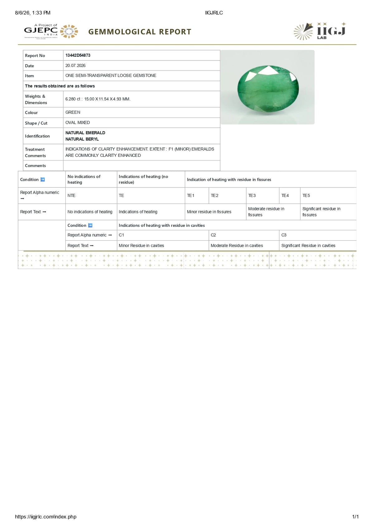 Zambian Emerald (Panna) 6.28 Carats / 6.9 Ratti