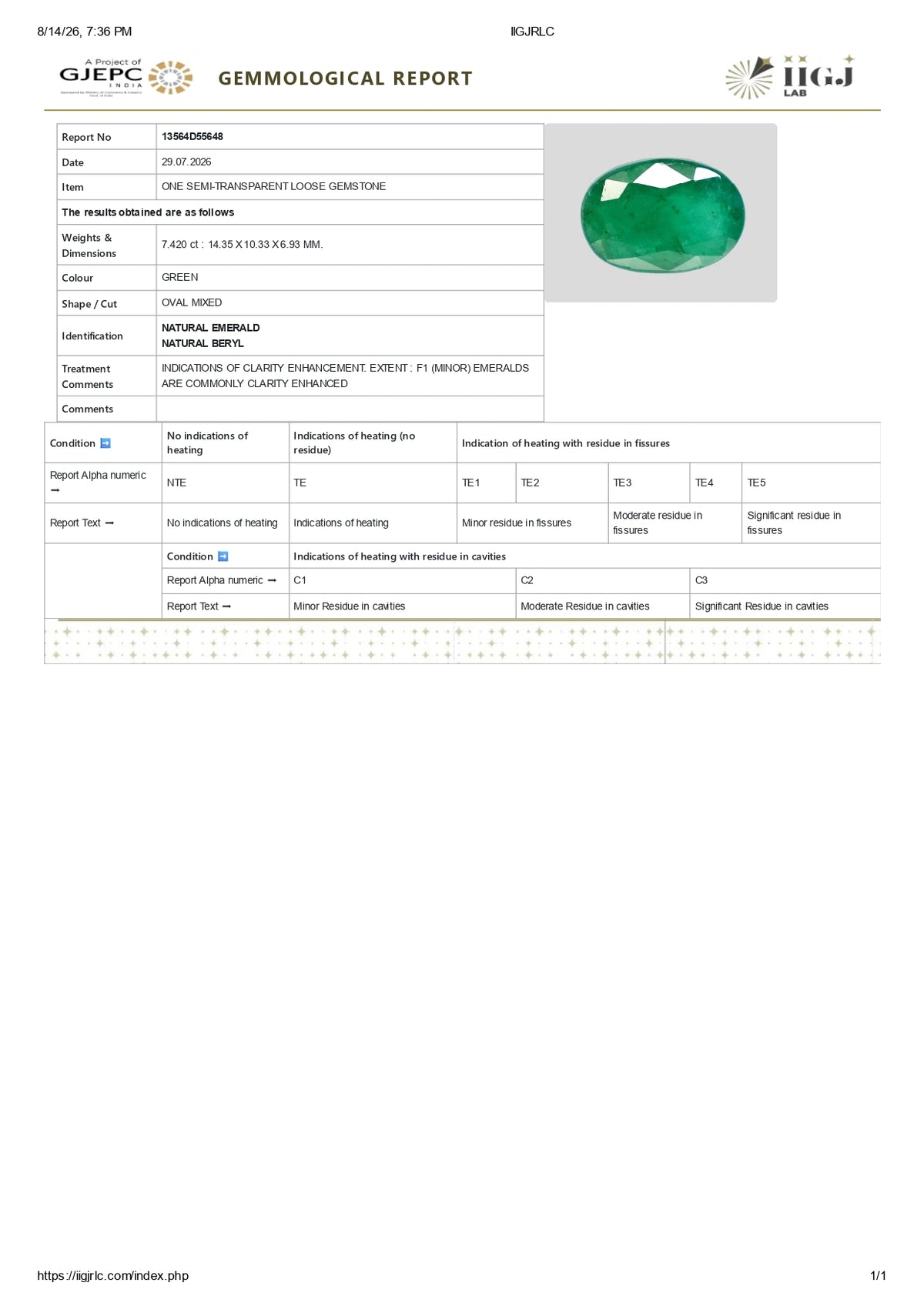 Zambian Emerald (Panna) 7.42 Carats / 8.15 Ratti
